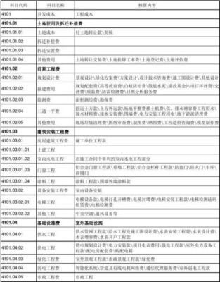 工程施工属于什么科目？施工单位工程施工-图1