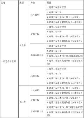 工程施工属于什么科目？施工单位工程施工-图2