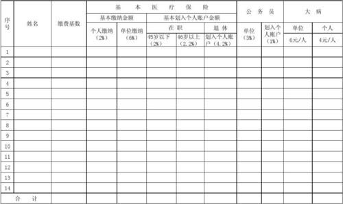 医保核定编号是什么？什么是单位医保核定单-图3