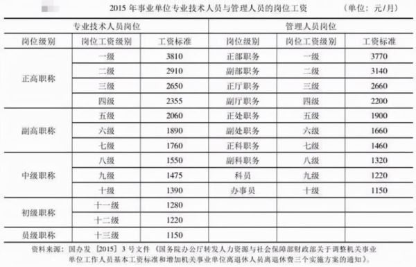 国企（保险公司）和事业单位（医院）哪个更好？事业单位财务岗待遇怎么样-图1