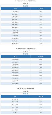 国企（保险公司）和事业单位（医院）哪个更好？事业单位财务岗待遇怎么样-图2