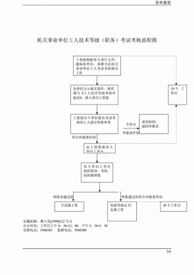 事业单位提干流程？事业单位程序-图2