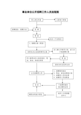 事业单位提干流程？事业单位程序-图1