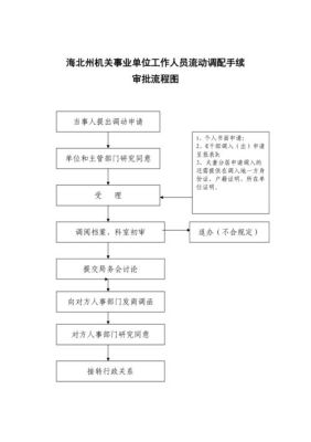 事业单位提干流程？事业单位程序-图3