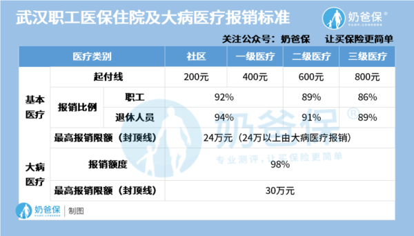 公司交的个人大病统筹有什么作用？事业单位大病报销吗-图3