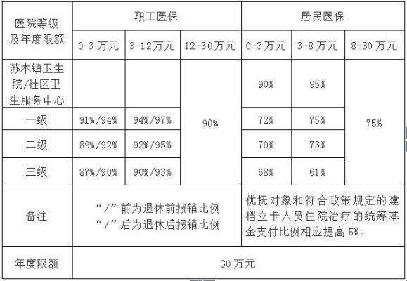 职工医保大病报销的条件和方法？事业单位大病统筹-图1