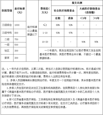 职工医保大病报销的条件和方法？事业单位大病统筹-图2