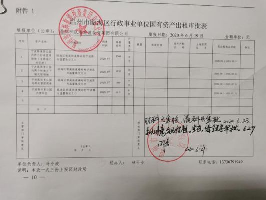 行政事业单位的房租收入怎么交税？事业单位固定资产出租-图1