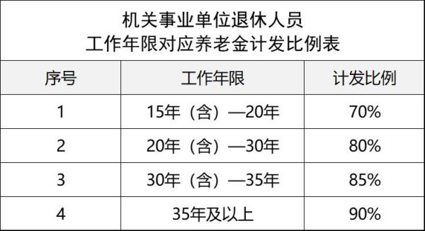 机关事业单位退休金包括哪两部分？事业单位和企业退休人员-图1