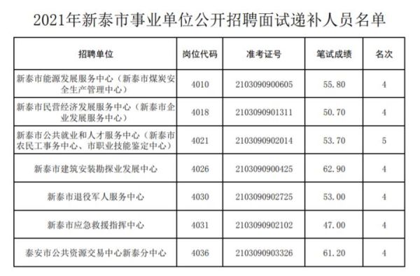 事业单位什么情况下可以递补？事业单位面试录取-图2