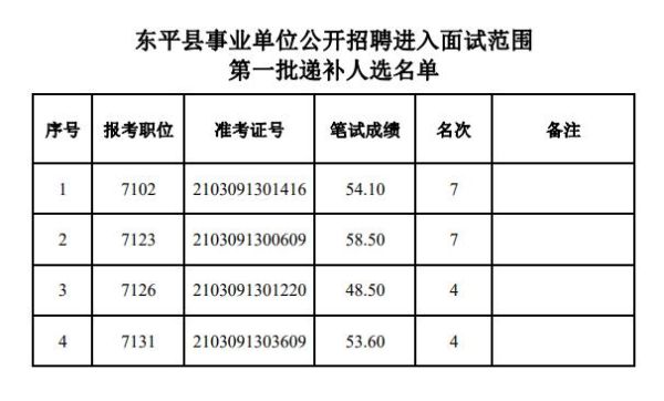 事业单位什么情况下可以递补？事业单位面试录取-图1