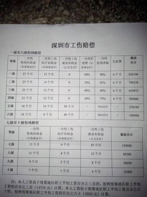 常州工伤十级如何赔付？事业单位十级常州工资-图2