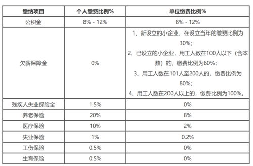 事业单位为什么只缴纳了三险一金？事业单位是三险-图2