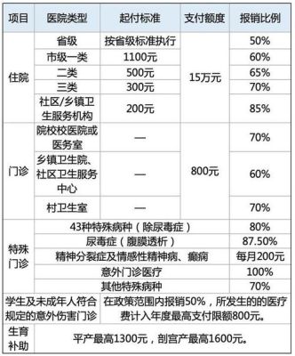 事业单位医保门诊怎么报销？事业单位医保缴费门诊-图3