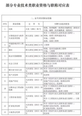 医共体中层职称聘任管理办法？事业单位政工师的比例-图3