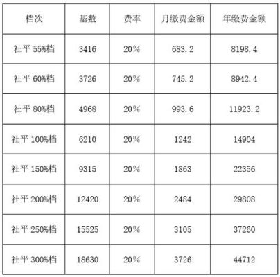 四川2023年灵活就业交60%15年后领多少钱？四川机关事业单位中人养老金计算方法-图1