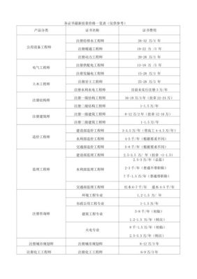 通信工程师中级职称及高级职称挂靠价格一年多少钱？通讯工程单位挂靠-图1