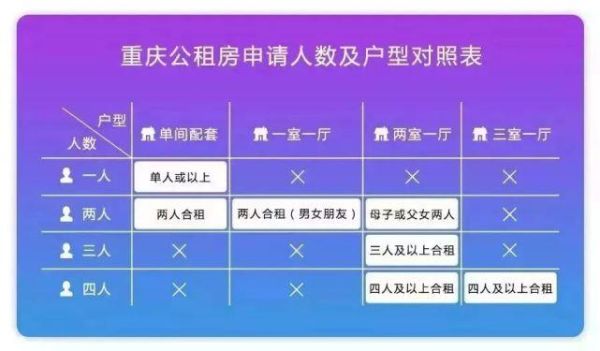 重庆公租房代办收费标准？西城代办单位社保-图1