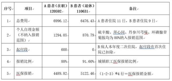 在职期间得了糖尿病公司赔偿吗？向单位诉求生病申请-图1