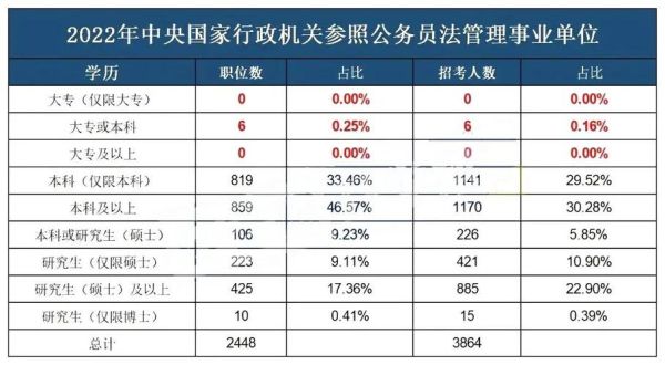 什么是公务员？具体干什么？行证单位有哪些手续-图2