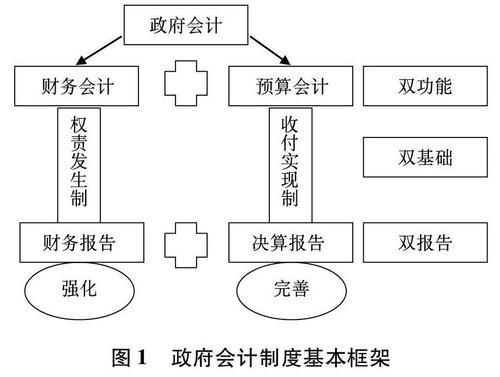 新政府会计制度下怎么区分业务活动费用和单位管理费用,分别包含哪些？行政单位交土地使用税-图1