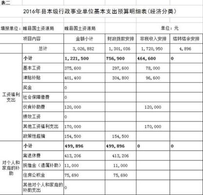 什么叫行政事业单位预算？行政事业单位预算管理制度的政策依据-图3