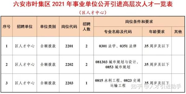 事业单位房补每月多少？行政事业单位住房-图2