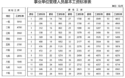 事业单位房补每月多少？行政事业单位住房-图3