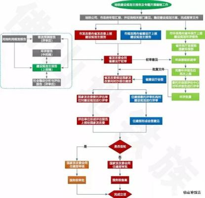 地铁审批流程时间？请各单位行成报告-图1