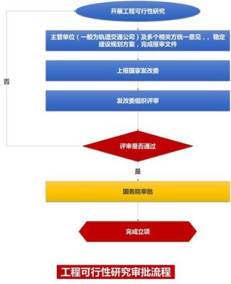 地铁审批流程时间？请各单位行成报告-图2