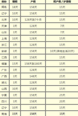 2021陕西产假事业单位？陕西事业单位管理 产假-图1