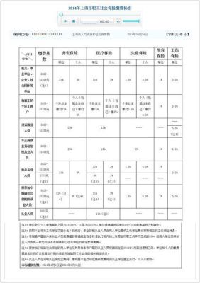 上海三险一金和五险一金的区别？上海单位只交三险一金-图2