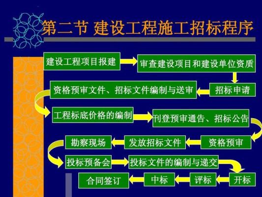 工程招投标前，有单位事先进行方案设计，中标算违规吗？设计单位可以投标施工-图2