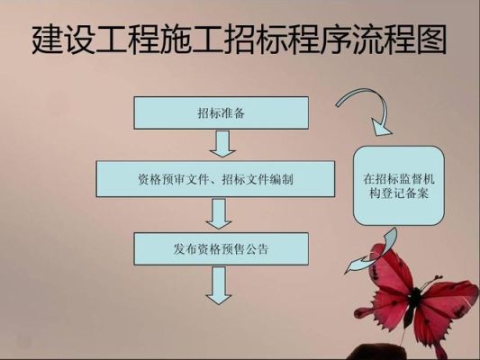 工程招投标前，有单位事先进行方案设计，中标算违规吗？设计单位可以投标施工-图3