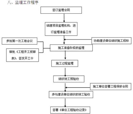 项目设计、施工、监理能不能为同一个单位？设计监理同一家单位-图2