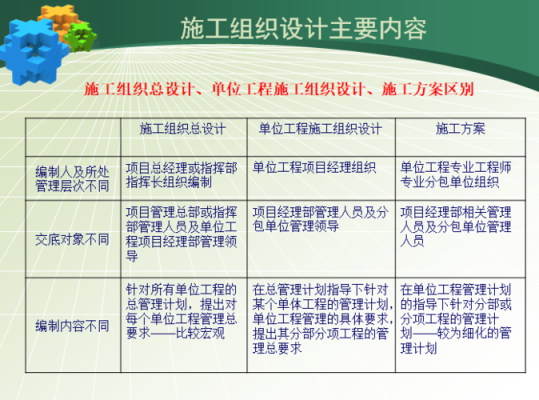 项目设计、施工、监理能不能为同一个单位？设计监理同一家单位-图3