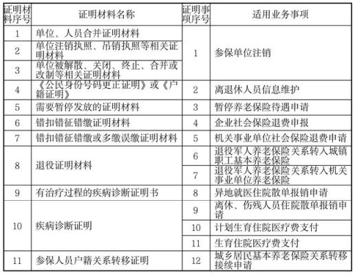 迁完户口换了身份证，社保怎么办？社保户籍更改单位证明书-图3