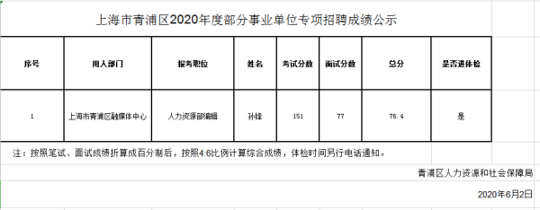 事业单位联考进面成绩大概多少分？十堰事业单位工资-图3