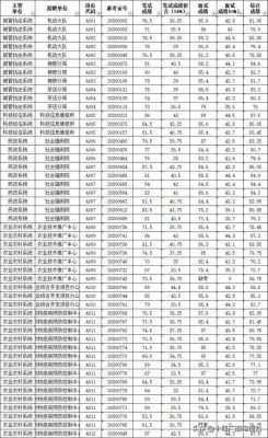 事业单位联考进面成绩大概多少分？十堰事业单位工资-图2