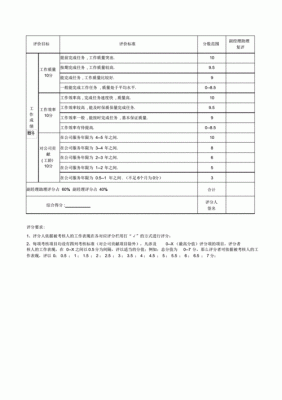 一般公司绩效大概有多少？什么是单位绩效-图1