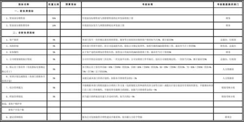 一般公司绩效大概有多少？什么是单位绩效-图3