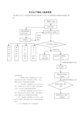 安全事故上报流程及顺序？事故上报由建设单位吗-图1