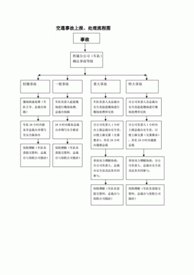 安全事故上报流程及顺序？事故上报由建设单位吗-图2