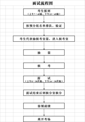 事业编面试过了后面的流程？事业单位 体检后-图3