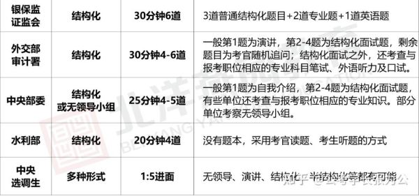 事业编结构化面试9个进面，收3个人，我第五，离着第三差3分，能考上吗？几率多大，一般都给多少分？事业单位10个人考一个-图2