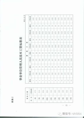 河北事业单位2022年取暖补贴标准？事业单位安全补助-图2