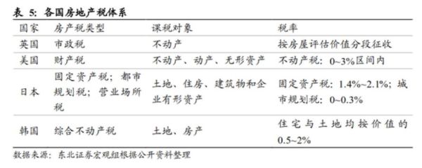 从事生产经营的事业单位缴不缴纳房产税和土地税？事业单位房产税进-图2