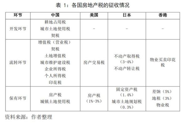 从事生产经营的事业单位缴不缴纳房产税和土地税？事业单位房产税进-图1