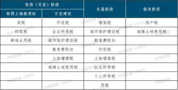 企业租用事业单位房屋土地用缴税吗，如缴税是谁交？事业单位房产税土地税-图2