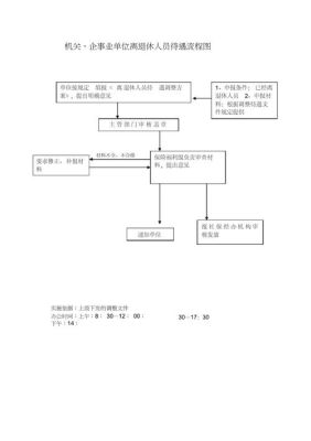 事业单位职工医疗保险如何提取？事业单位工亡办理程序-图3